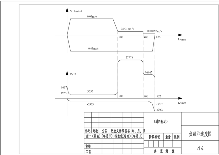 单面钻镗两用组合机床液压系统设计（ F=22KN）（CAD+说明书）