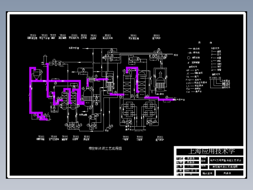 年产4万吨甲醛合成工艺设计-带控制点的工艺流程图