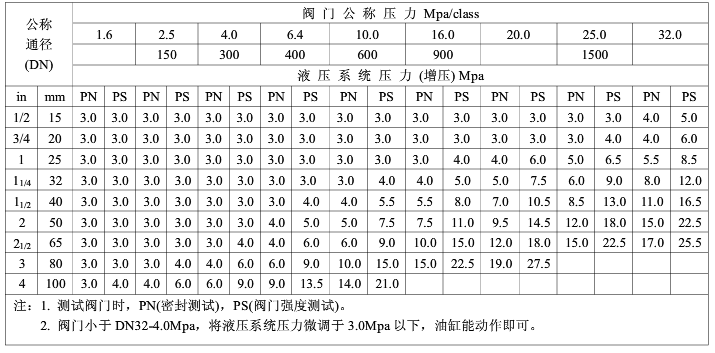A39-液压阀门试验台