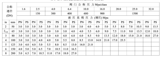 A39-液压阀门试验台缩略图