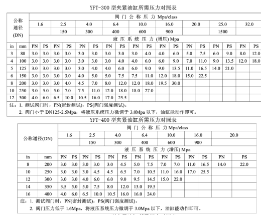 A39-液压阀门试验台缩略图
