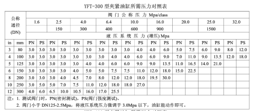 A39-液压阀门试验台缩略图
