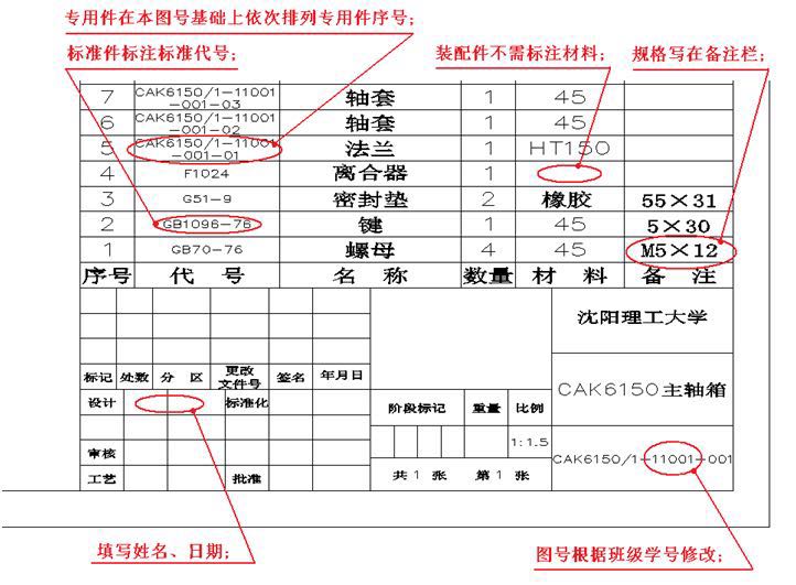 五轴数控车床主轴箱
