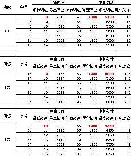 五轴数控车床主轴箱缩略图