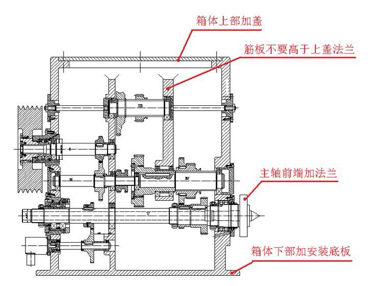 五轴数控车床主轴箱