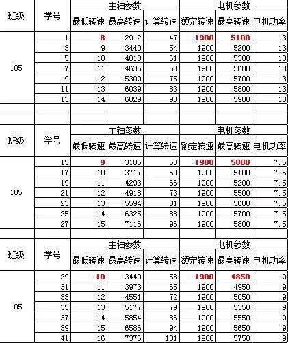 五轴数控车床主轴箱缩略图