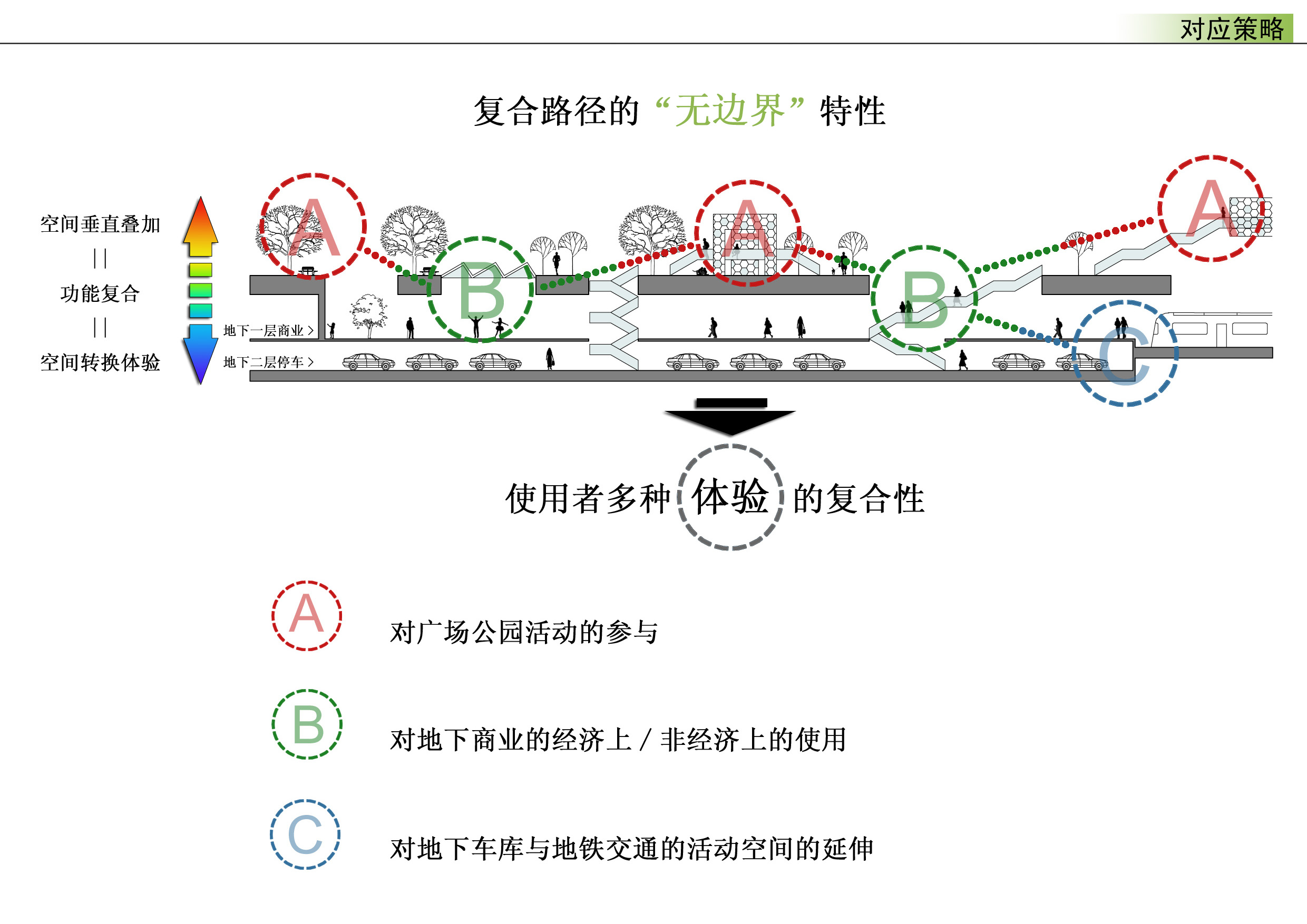 [亿象小站]02广场景观