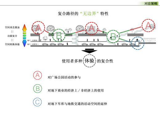 [亿象小站]02广场景观缩略图