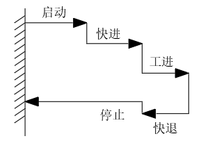 50MN卧式挤压机液压系统设计（SW+CAD+说明书）