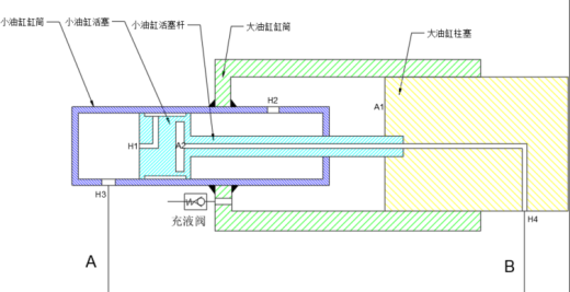 50MN卧式挤压机液压系统设计（SW+CAD+说明书）缩略图