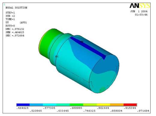 热连轧辊系变形三维建模及有限元分析缩略图