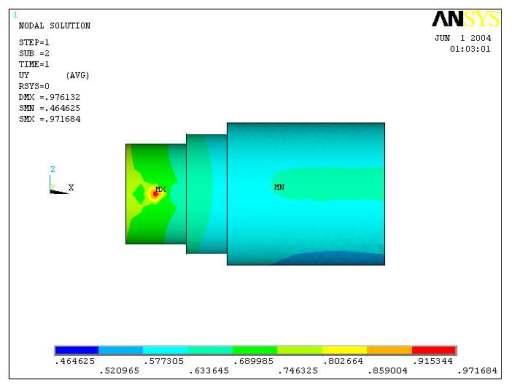 热连轧辊系变形三维建模及有限元分析缩略图