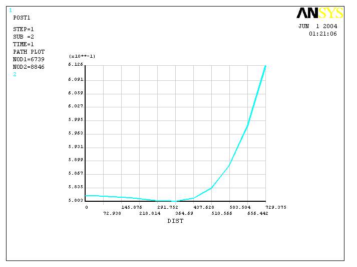 热连轧辊系变形三维建模及有限元分析