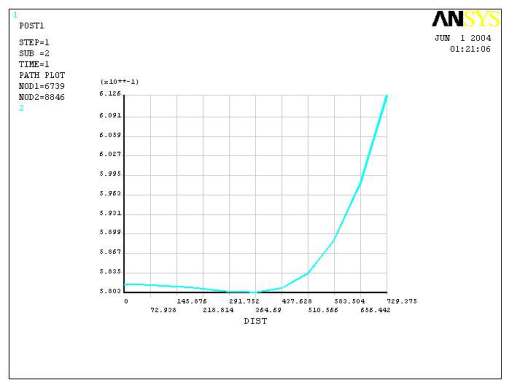 热连轧辊系变形三维建模及有限元分析缩略图