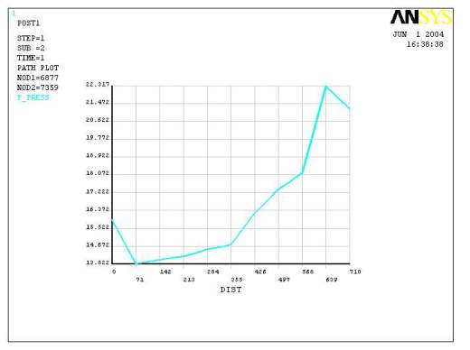 热连轧辊系变形三维建模及有限元分析缩略图