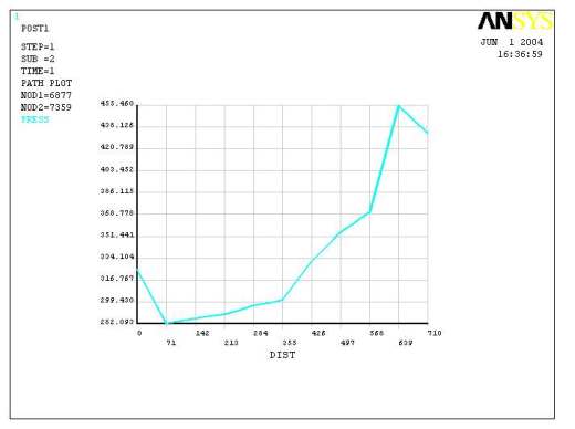 热连轧辊系变形三维建模及有限元分析缩略图