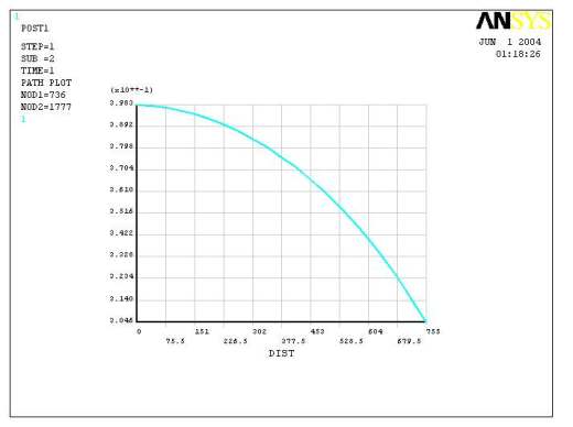 热连轧辊系变形三维建模及有限元分析缩略图