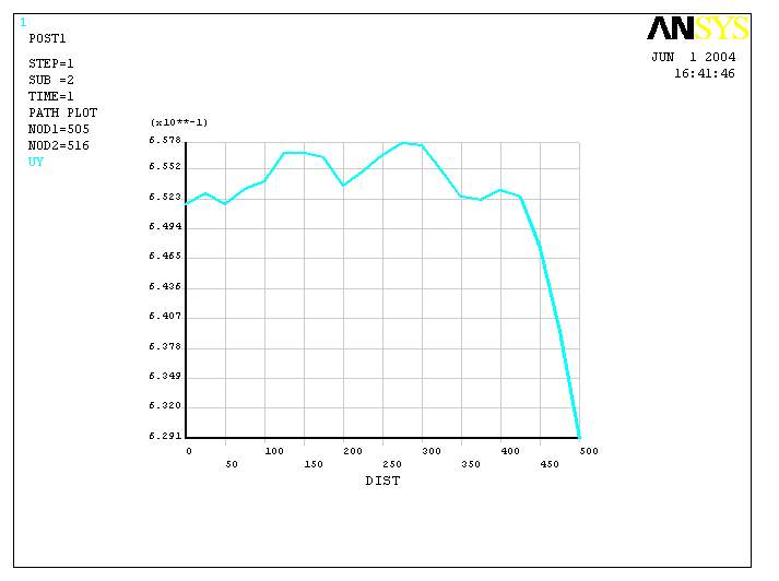 热连轧辊系变形三维建模及有限元分析