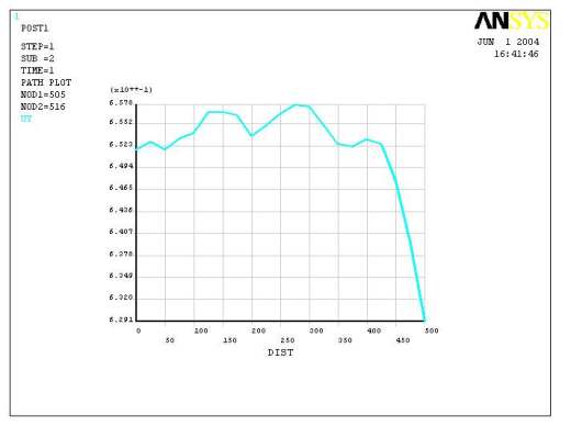 热连轧辊系变形三维建模及有限元分析缩略图