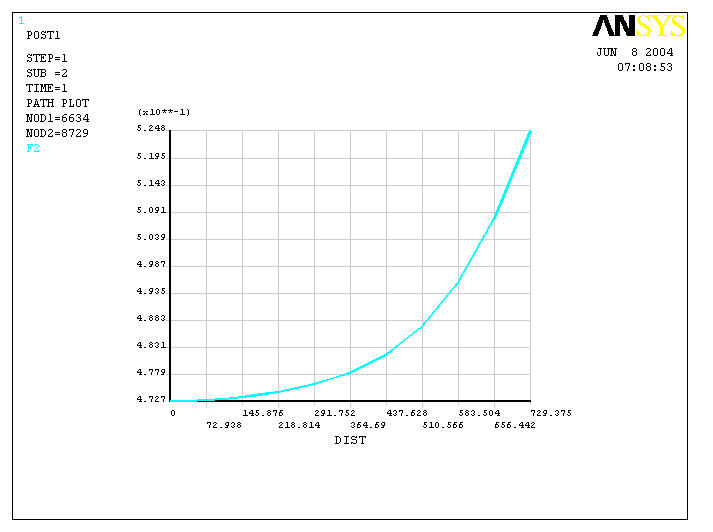 热连轧辊系变形三维建模及有限元分析
