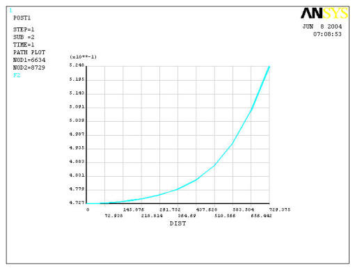 热连轧辊系变形三维建模及有限元分析缩略图