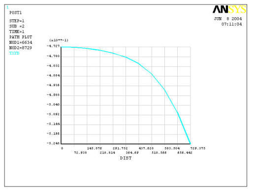 热连轧辊系变形三维建模及有限元分析缩略图