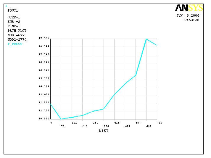 热连轧辊系变形三维建模及有限元分析
