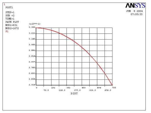热连轧辊系变形三维建模及有限元分析缩略图