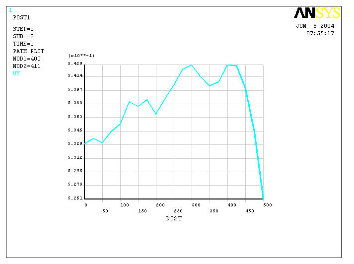 热连轧辊系变形三维建模及有限元分析
