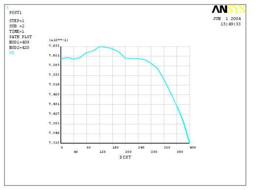 热连轧辊系变形三维建模及有限元分析缩略图