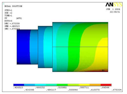 热连轧辊系变形三维建模及有限元分析缩略图