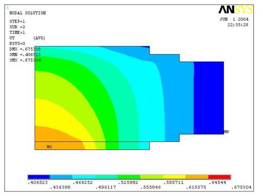热连轧辊系变形三维建模及有限元分析缩略图