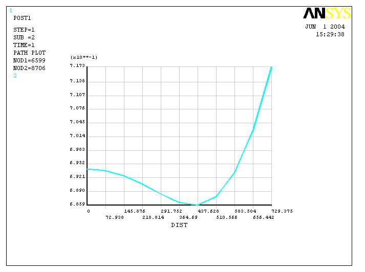 热连轧辊系变形三维建模及有限元分析