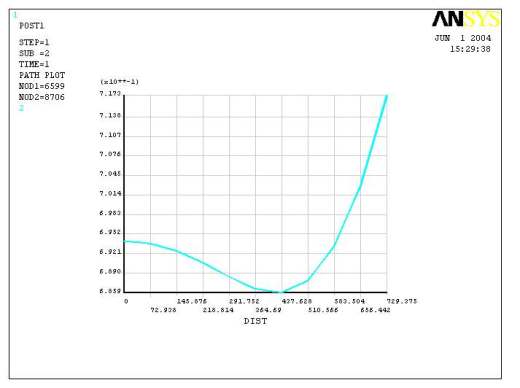 热连轧辊系变形三维建模及有限元分析缩略图