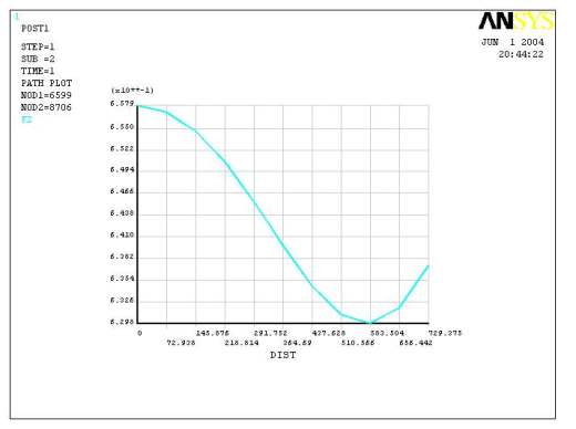 热连轧辊系变形三维建模及有限元分析缩略图
