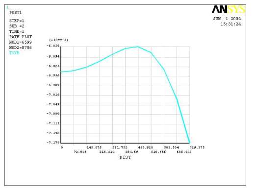 热连轧辊系变形三维建模及有限元分析缩略图