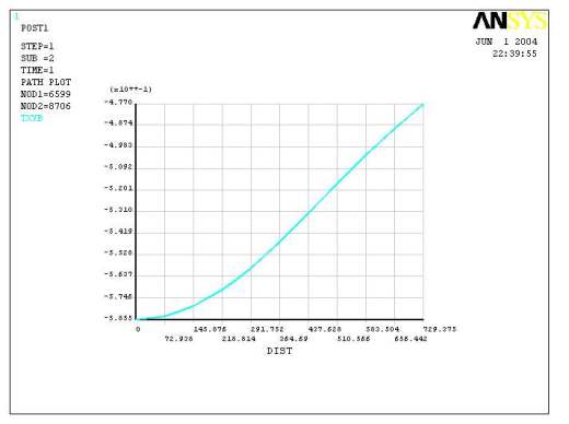 热连轧辊系变形三维建模及有限元分析缩略图