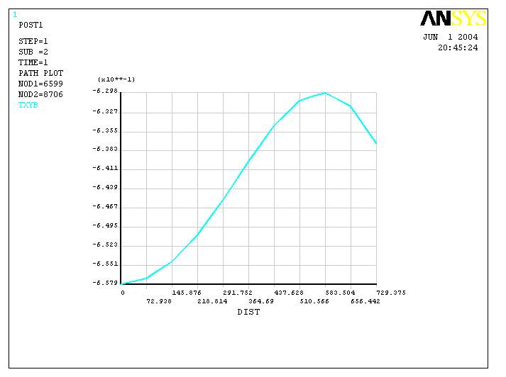 热连轧辊系变形三维建模及有限元分析