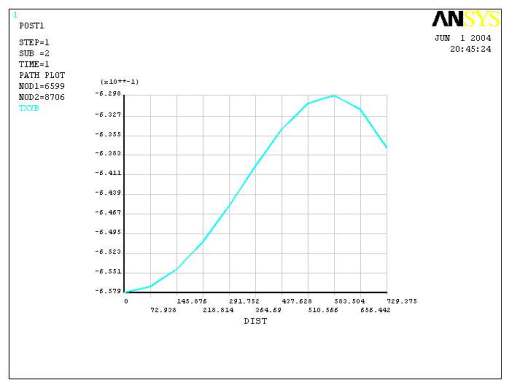 热连轧辊系变形三维建模及有限元分析缩略图