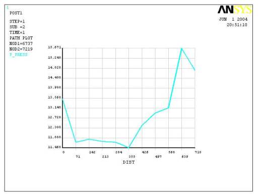 热连轧辊系变形三维建模及有限元分析缩略图