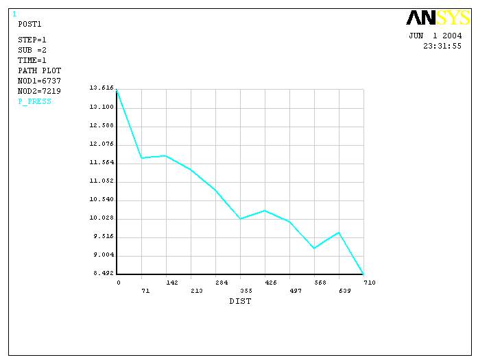 热连轧辊系变形三维建模及有限元分析
