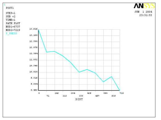热连轧辊系变形三维建模及有限元分析缩略图