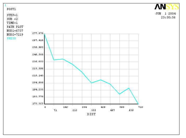 热连轧辊系变形三维建模及有限元分析