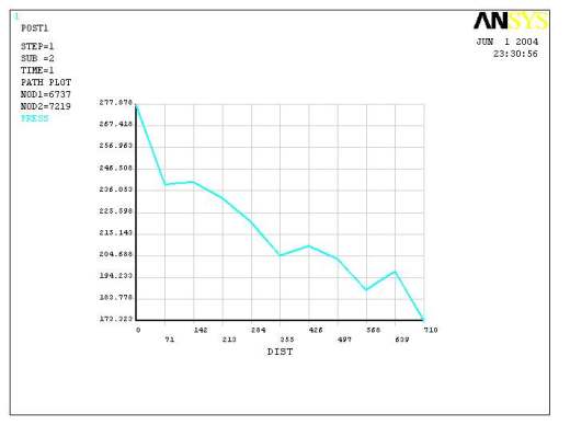 热连轧辊系变形三维建模及有限元分析缩略图