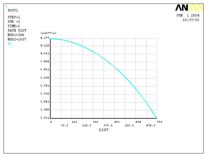 热连轧辊系变形三维建模及有限元分析