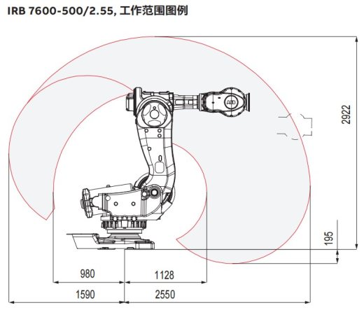 IRB7600-MH3-500-255六轴工业机器人资料缩略图