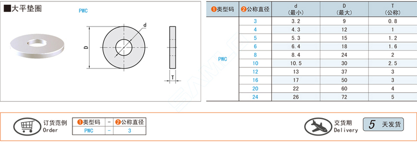 大平垫圈@PWC
