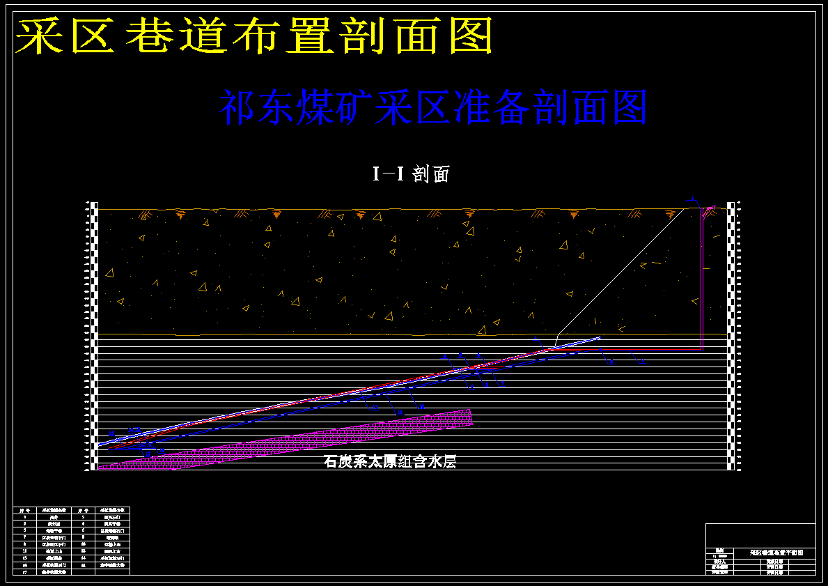 祁东煤矿150Mta新井设计【含CAD图纸+文档】
