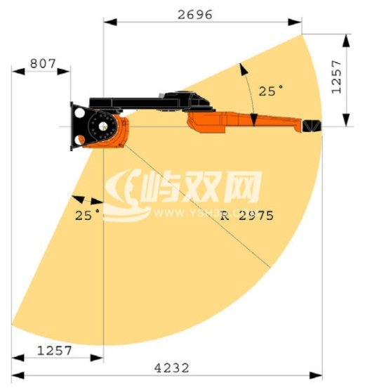 IRB5500喷涂关节可运动机器人缩略图