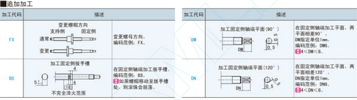 滚珠丝杠-轴径8@BSWE08 BSWP08缩略图
